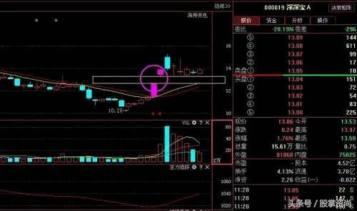 详解缺口选强势牛股的诀窍，字字珠玑，三分钟助你学会抓大涨牛股！（附选股公式）