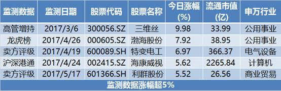 公用事业股票上涨,公用事业股票龙头股