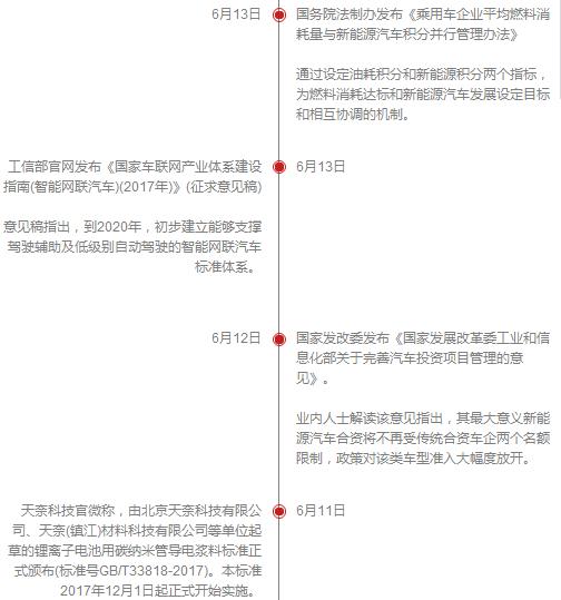 宁德时代投资成立新能源开发公司,微宏动力和宁德时代的区别