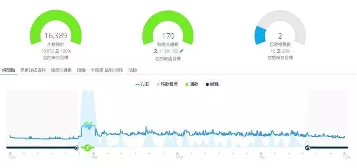 garmin所有产品,garmin装备