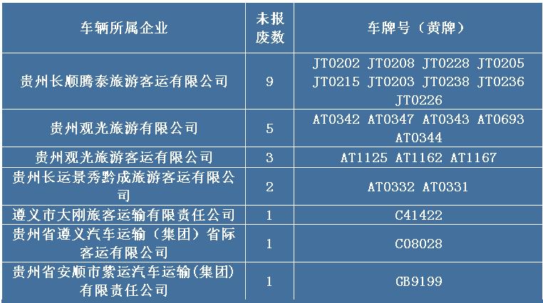 车辆日常安全隐患与风险排查项目,警钟长鸣深刻的教训