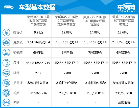 上汽荣威rx52015款,上汽荣威rx5全新质量怎样