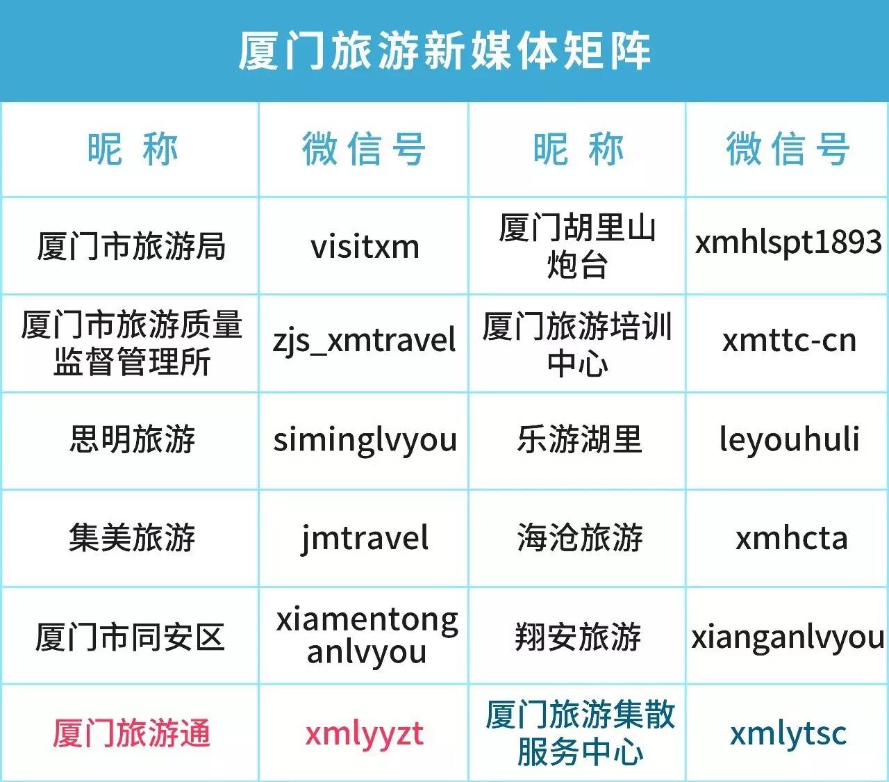 厦门出发的特价机票,厦门旅游特价机票价格多少