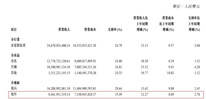 海信科龙最新消息今天,海信科龙是什么情况