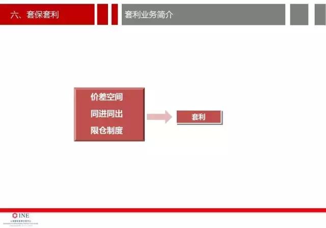 详细讨论原油期货开户的价格分析,南华加油站怎么样