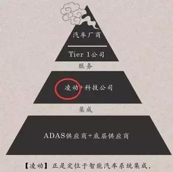 中概股网秦Allin智能汽车：背后是怎样的谋局？