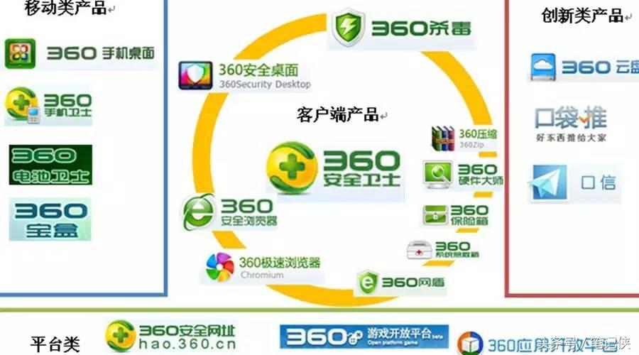 奇虎360免费的吗,奇虎360科技技术有限公司