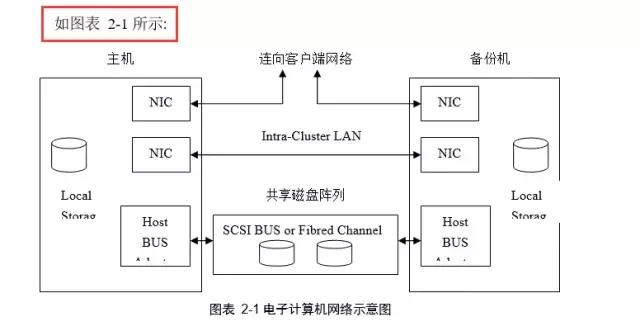 向天歌超强干货-Word常见十大痛点解决方法都在这里了