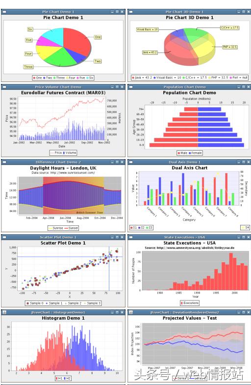 编程入门基本曲线图,程序员必备画图技能之流程图