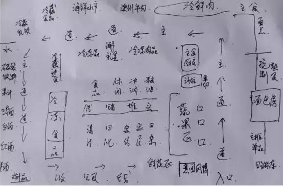 15家店要卖3个亿，华联BHG干得到底怎么样？