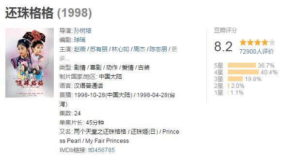 范冰冰少数民族古装,十大良心电视剧全集