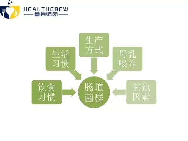 吃屎减肥?为了减肥也是蛮拼的