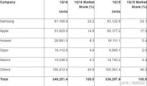 oppor11性能测评,oppor11日常测评