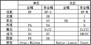 绱㈠凹寰崟鐩告満閫夎喘鎸囧崡,鍦ㄥ摢閲屼拱绱㈠凹寰崟鐩告満