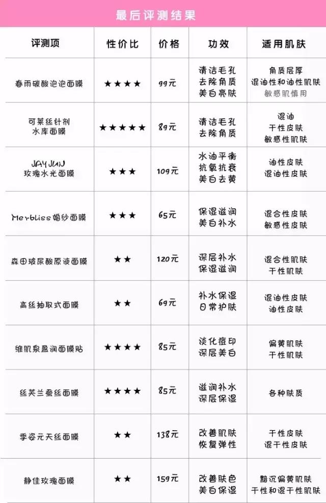 测评敷一晚上面膜,测评面膜
