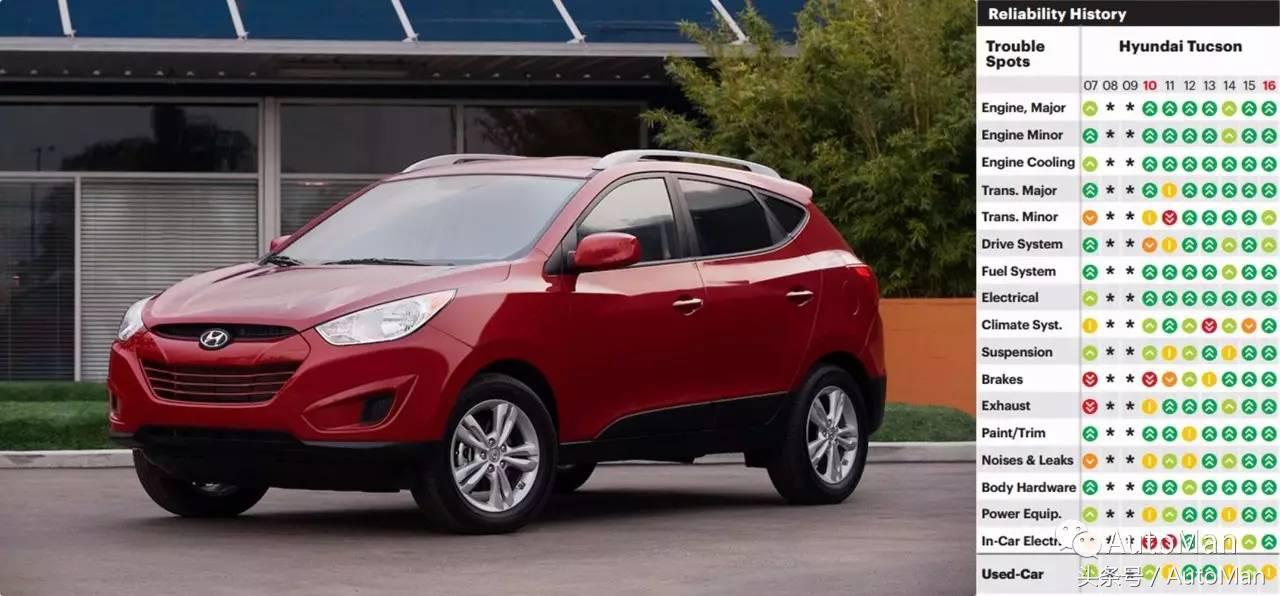 韩国车质量好吗,韩国大林250发动机质量怎样