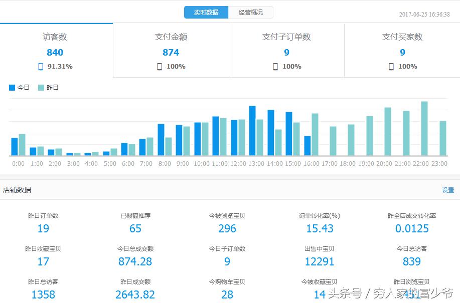 分享一个过时的淘宝项目，利用宝贝分裂霸屏赚取差价和淘宝客佣金稍有风险，利用平台规则，也可以长期操作