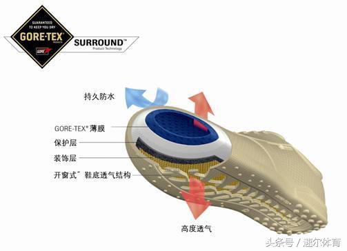 brooks布鲁克斯是哪里的,brooks布鲁克斯贵吗