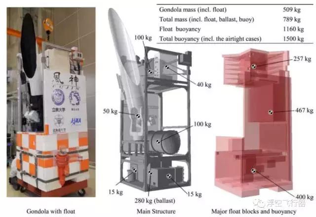 日本探测气球,日本上空探空气球