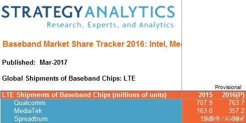 紫光展锐被哪个公司接手了,紫光被日本收购了吗