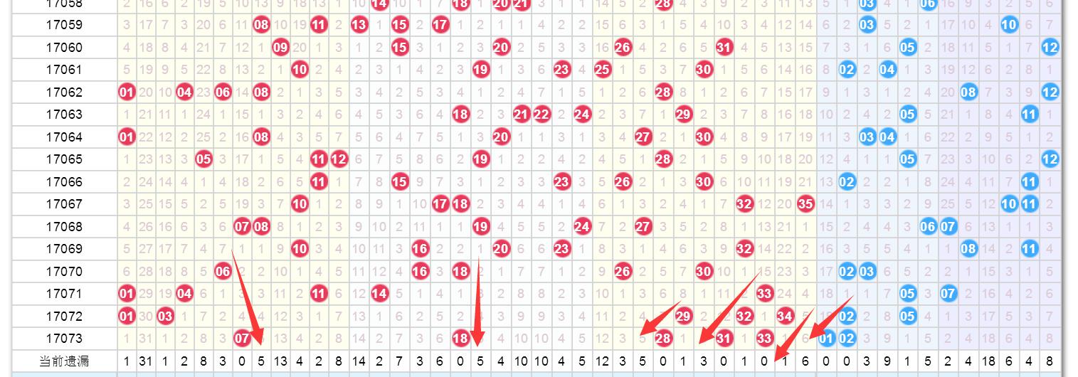 体彩大乐透开奖结果17073期,超级大乐透17073期开奖结果