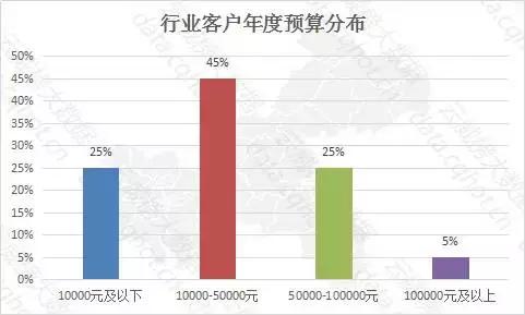 重庆互联网创业招商条件,重庆互联网创业招商利润