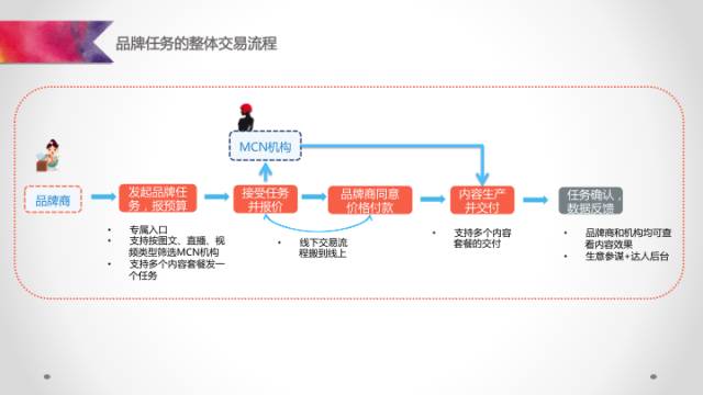 阿里v任务怎么玩 (阿里v任务app下载)