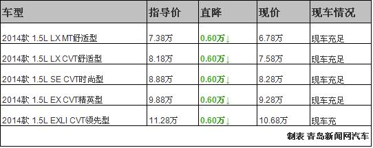 北京现代瑞奕15年手动,现代瑞奕两厢落地价