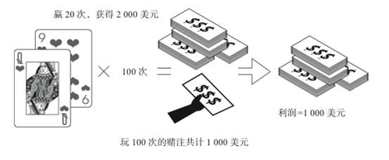 赢得400万美金的美女纸牌冠军:不要做牌桌上寻找确定性的傻瓜