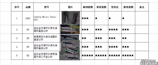 你们都用什么登山杖,好用登山杖推荐排名