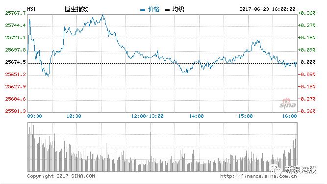 港股暴风雨来袭,港股下雨