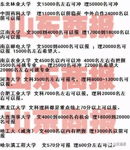 淄博实验中学本科上线率97.5%，淄博其他中学亦报喜讯！（附省内外各大高校预估录取线）