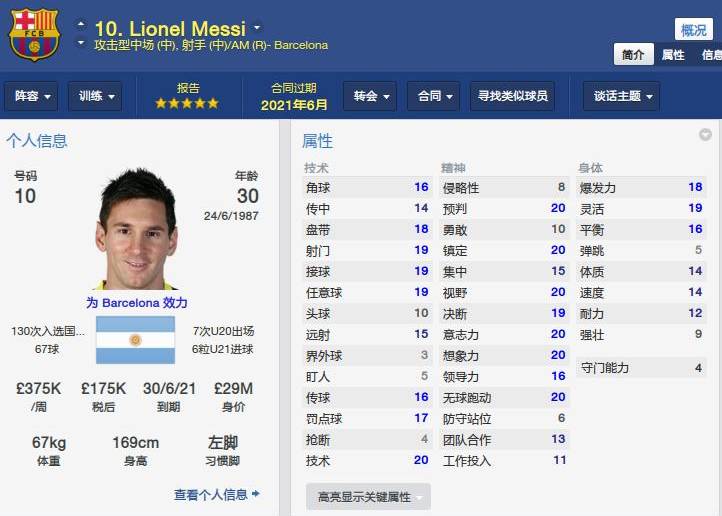 梅西生涯转折点,梅西传奇生涯开端