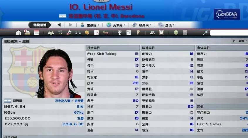 梅西生涯转折点,梅西传奇生涯开端