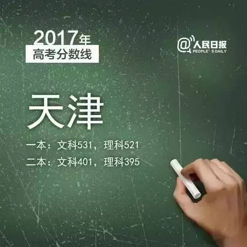2019年三明各县录取分数线,2019三明市各县高考喜报