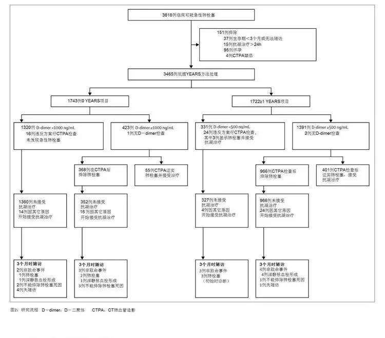 急性肺栓塞肺动脉造影表现,确诊肺栓塞的还需要vte评分吗