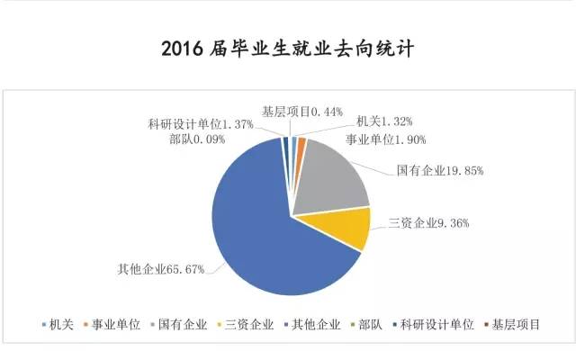 毕业优秀学长说说,优秀学长感言