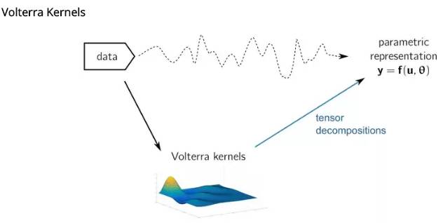 「榜单」10位值得关注的机器学习Quora大咖问答录