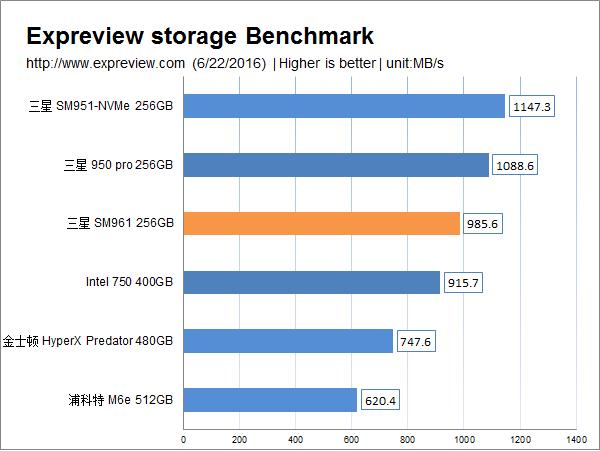 三星sm961惠普版本,三星sm961和970pro