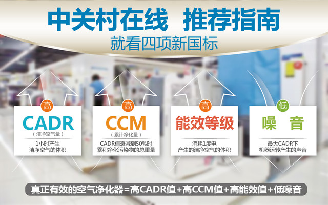 空气净化器2018新品,空气净化器测评与导购