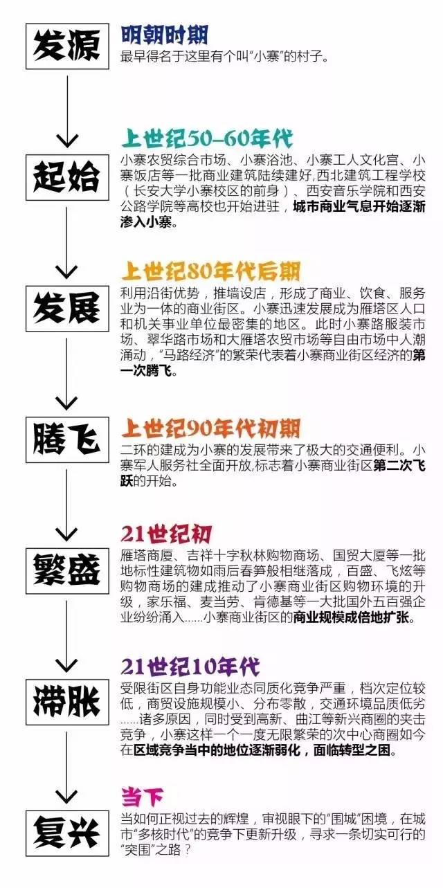 为啥女孩都喜欢去小寨逛,为什么说来西安一定要去小寨