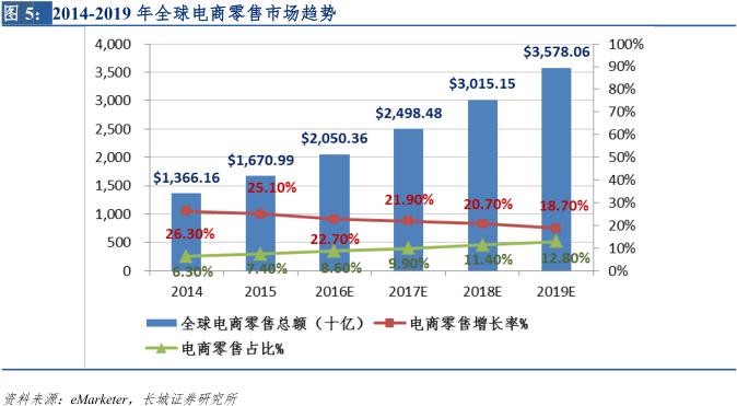 新零售专题研究报告 (直播新零售研究报告)