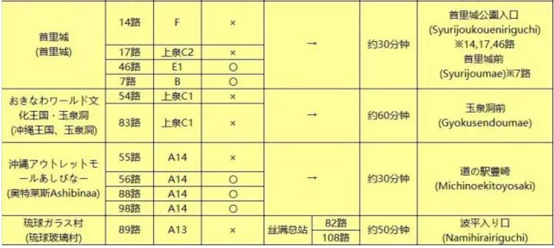 亲子暑假旅行好去处,日本冲绳亲子游自由行攻略图