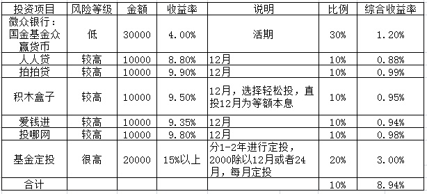 我的百万攒钱计划,十万元理财最佳方法