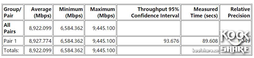 鍗庣xg-c100c涓囧厗缃戝崱,鍗庣xg-c100c涓囧厗鏈夌嚎缃戝崱