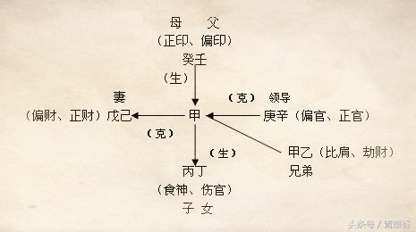 十神分别代表的性格,从十神看性格