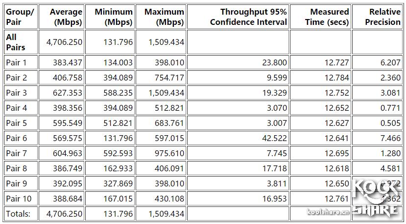 鍗庣涓囧厗缃戝崱xg-c100c,鍗庣xg-c100c涓囧厗缃戝崱