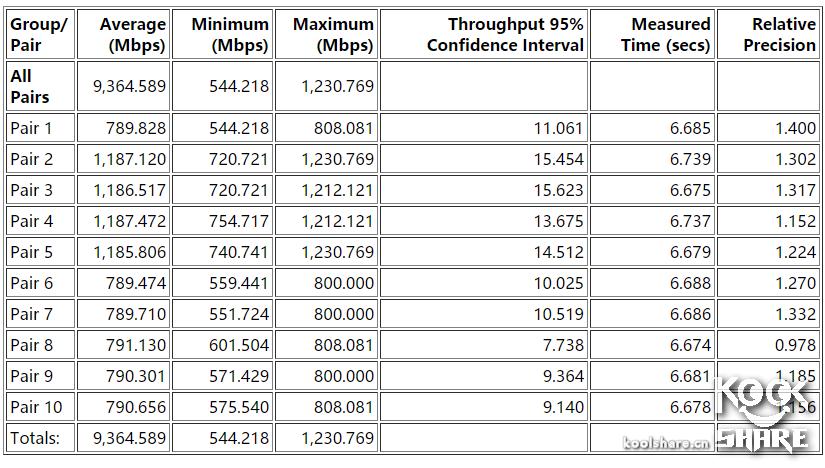 鍗庣xg-c100c涓囧厗缃戝崱,鍗庣xg-c100c涓囧厗鏈夌嚎缃戝崱