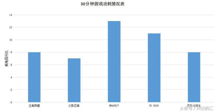 360手机n5s新品即将发布,360手机n5s即将发布