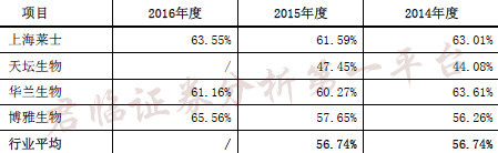 血制品中的猩红收割者，很血腥很*力暴**